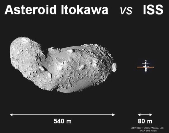 Itokawa.vs.ISS This scale comparison with the ISS was made in 2006, and the space station is now much larger. However 80 metres is slighly wider than the wingspan of an Airbus A380.