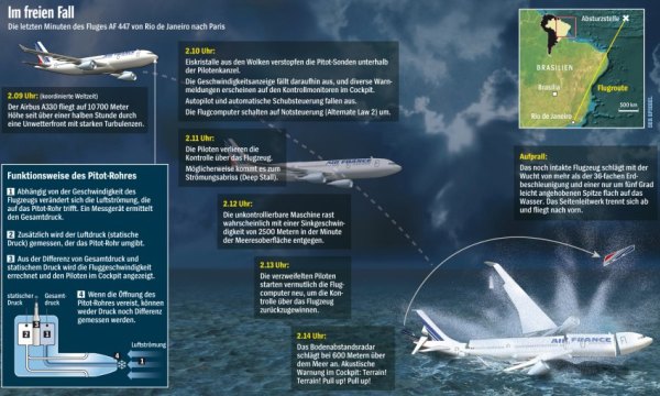 Vorlage Part of the minute by last minute Der Spiegel account of the AF447 disaster