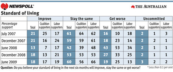 090701newspoll