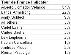 090709tourdefranceindicator