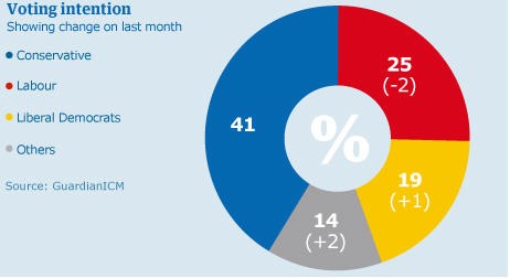 090825guardianpoll