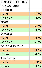 091125electionindicators