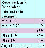 091130interestrateindicator