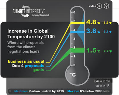 091204climatescoreboard