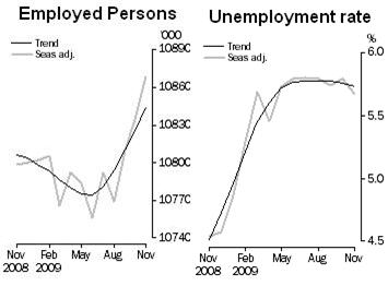 091210employmentstats