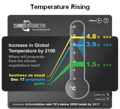 091217climatescoreboard