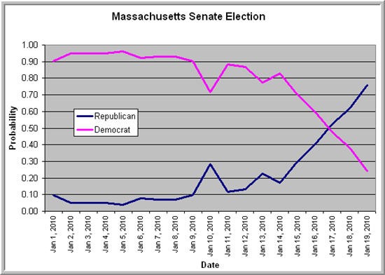 100119massachusettsindicator