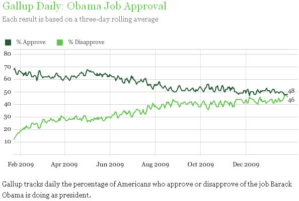 100128obamaapproval