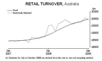 100204retailsales