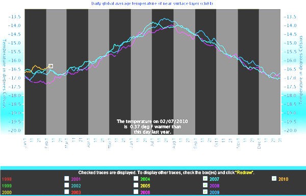 100209globaltemperaturefeb