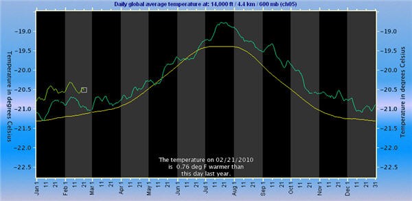 100223temperatures