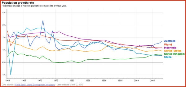 100330_Population graph2_600w