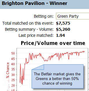 25-04-2010 brightonpaviliononbetfair