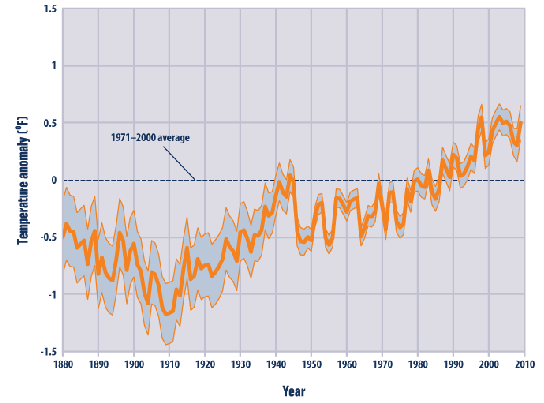 29-04-2010 globalseasurfacetemperatures