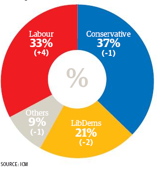 6-04-2010 guardianpoll