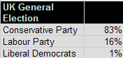 6-04-2010 ukelectionimdicator