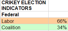 11-05-2010 electionindicator