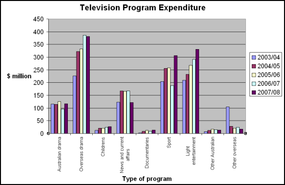 19-05-2010 televisionprogramspending