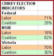 28-05-2010 electionindicators