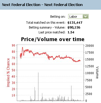 16-06-2010 betfairprices