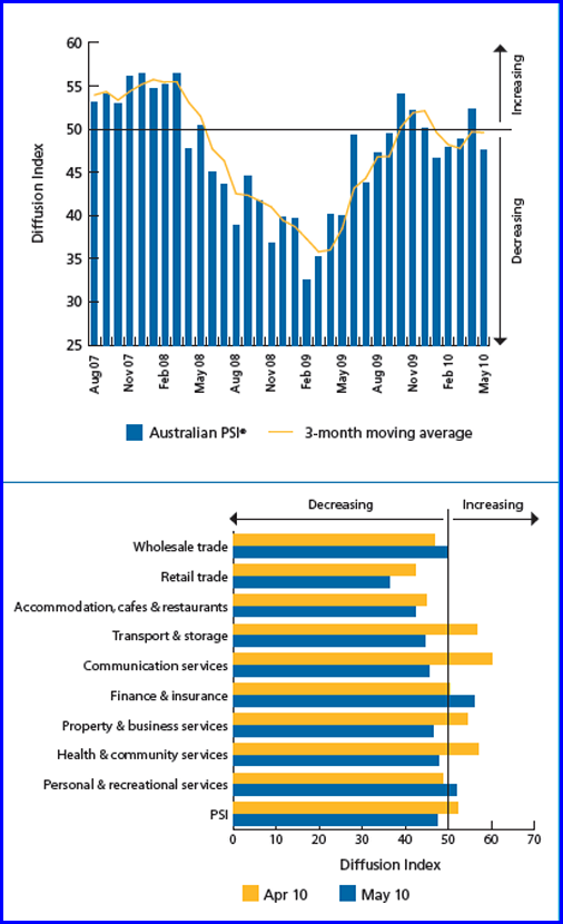 3-06-2010 psiindex