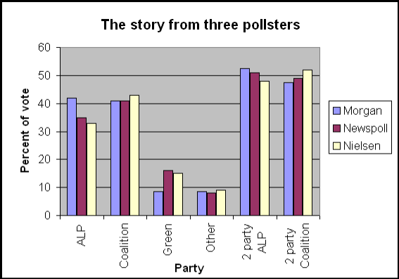 7-06-2010 threepollsters