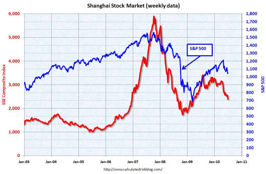 1-07-2010 shanghaistockmarket