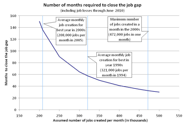 18-07-2010 usjobsgap