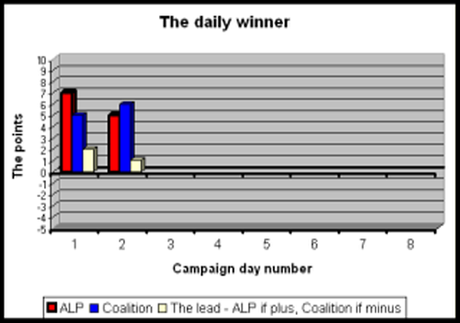 19-07-2010 thedailywinner