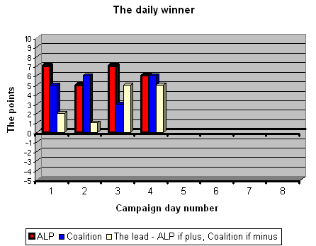 21-07-2010 dailywinner