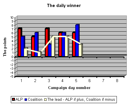 22-07-2010 dailywinner