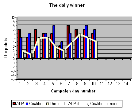 27-07-2010 dailywinner27july