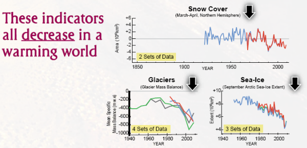 29-07-2010 indicatorsthatdecreaseinawarmingworld