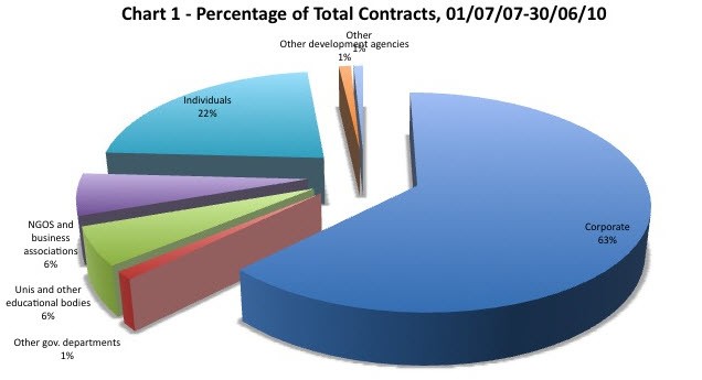 Chart1