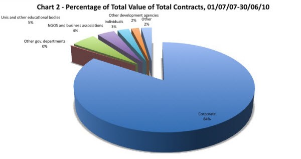 Chart2