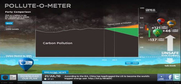 pollute