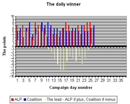 12-08-2010dailywinner