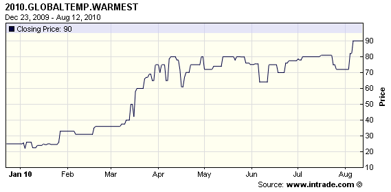 13-08-2010 globalwarmingintrade