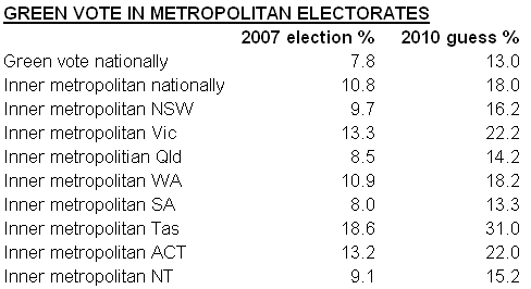 15-08-2010 greenvoteinmetropolitanelectorates