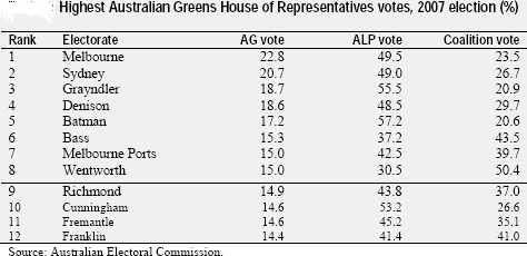 15-08-2010highestgreenvotes2007