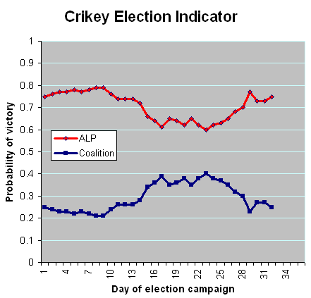 17-08-2010 crikeyindicator