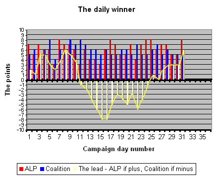 17-08-2010 dailywinner