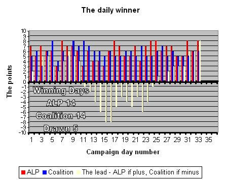 19-08-2010 dailywinner