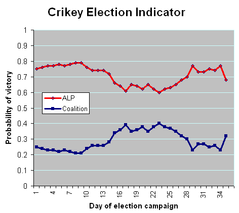 20-08-2010 crikeyindicator