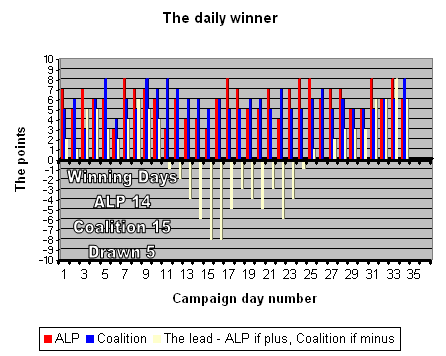 20-08-2010 dailiywinner