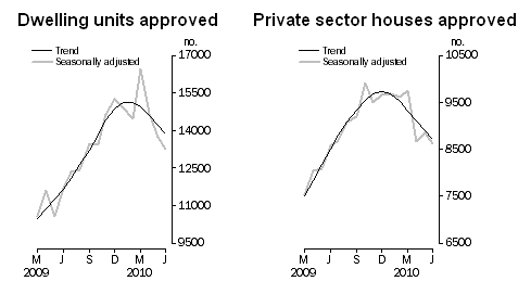 3-08-2010 buildingapprovals