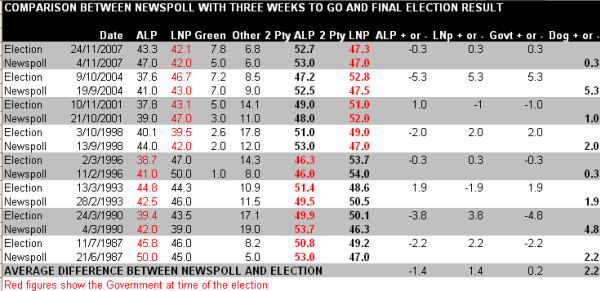 5-08-2010 pollsandelections