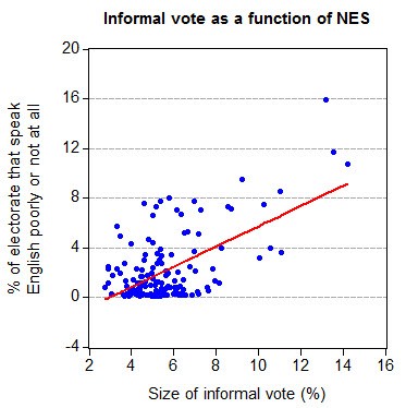 informal3