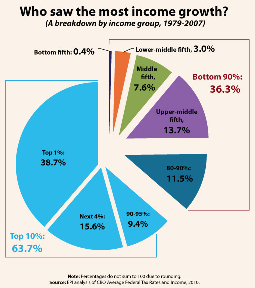 10-09-2010 americanincomegrowth