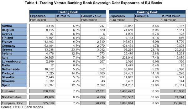 12-09-2010 tradingandbankingbookexposures